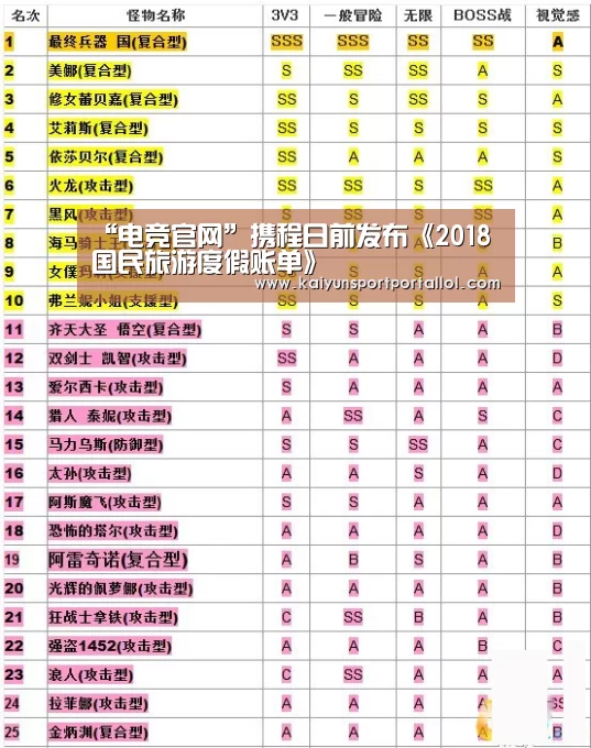 “电竞官网”携程日前发布《2018国民旅